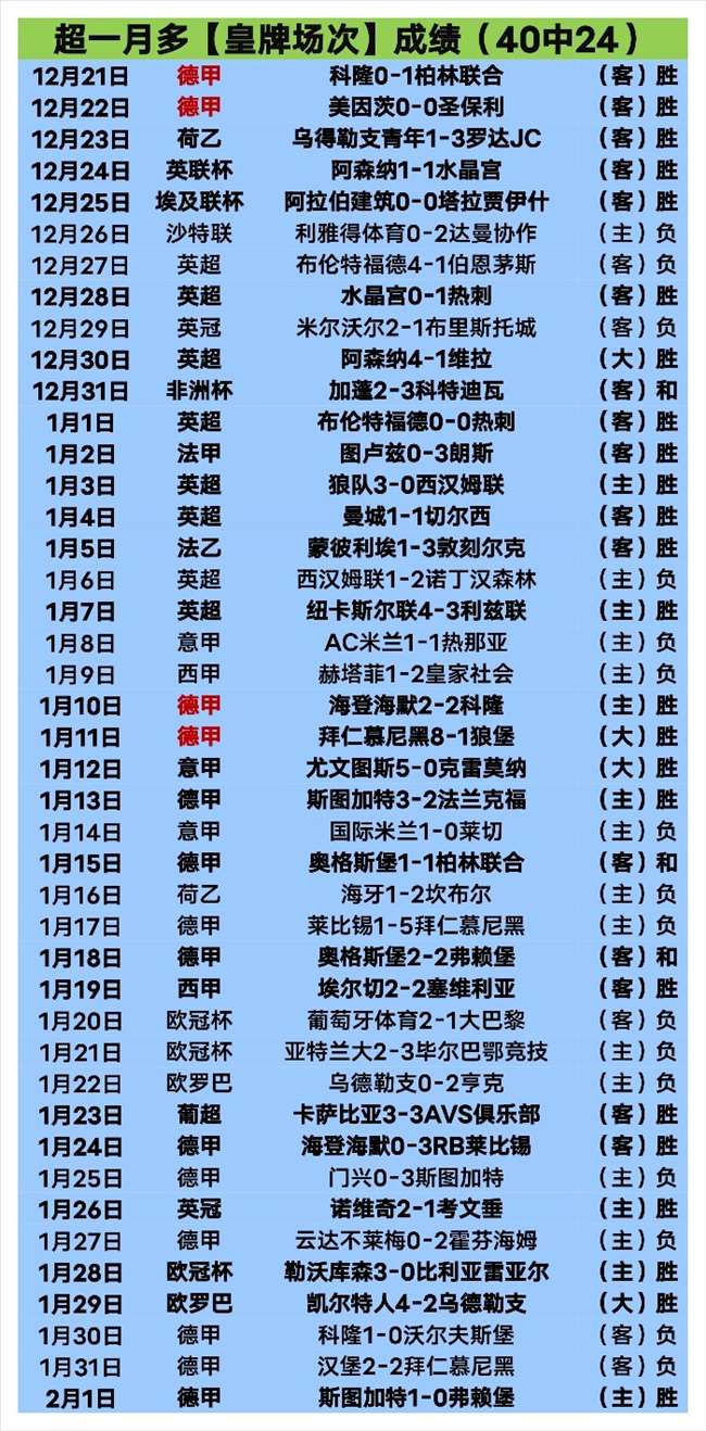 独家解析,卡拉格力挺,萨拉赫赛季,万博体育app下载,万博体育官网,万博体育官方网站,万博体育平台