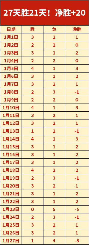 探秘德乙,每一秒数据,轨迹,万博体育app下载,万博体育官网,万博体育官方网站,万博体育平台