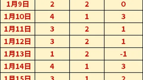 探秘德乙：每一秒数据轨迹，揭秘胜利的秘密武器！